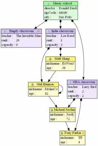 Web ツールまたは Web アプリ EMF を GraphViz にダウンロード