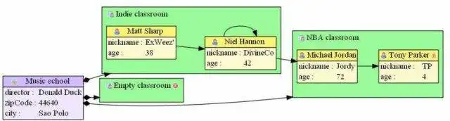 Загрузите веб-инструмент или веб-приложение EMF в GraphViz