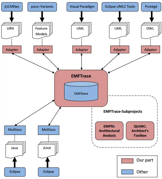 Download web tool or web app EMFTrace
