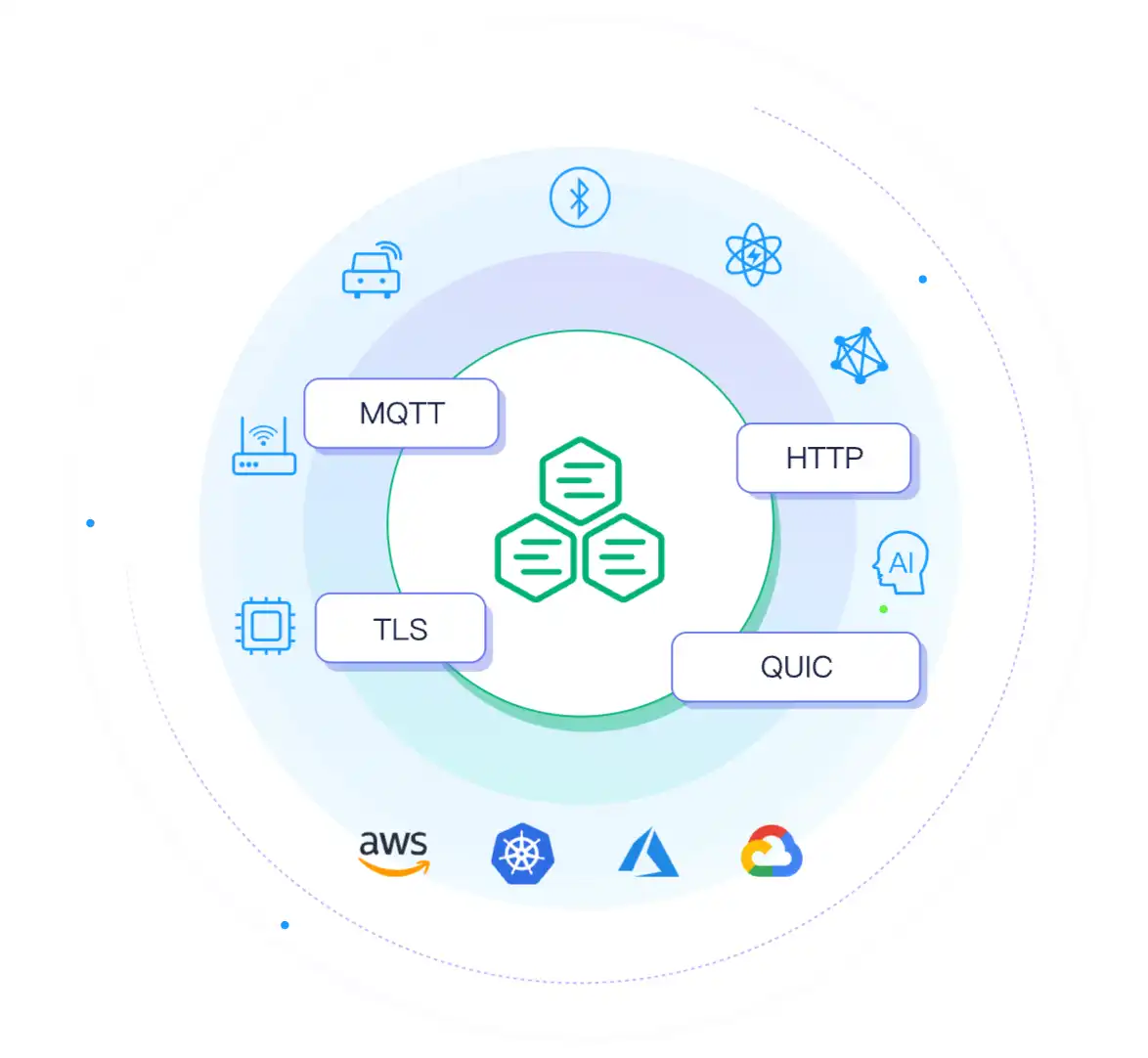 Загрузите веб-инструмент или веб-приложение emqx