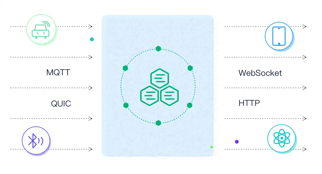 Baixe a ferramenta da web ou o aplicativo da web emqx