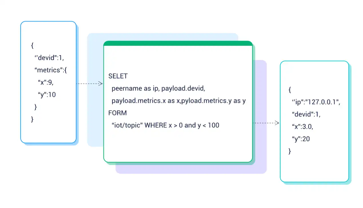 Baixe a ferramenta da web ou o aplicativo da web emqx