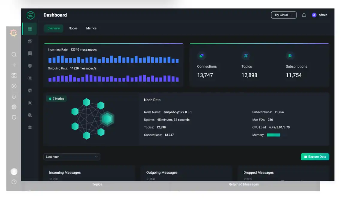 Laden Sie das Web-Tool oder die Web-App emqx herunter