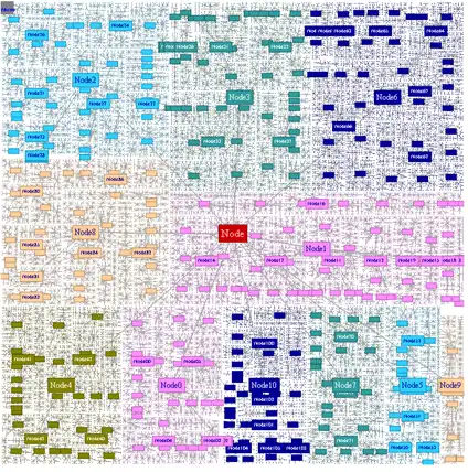 Pobierz narzędzie internetowe lub aplikację internetową EncCon Tree Visualization