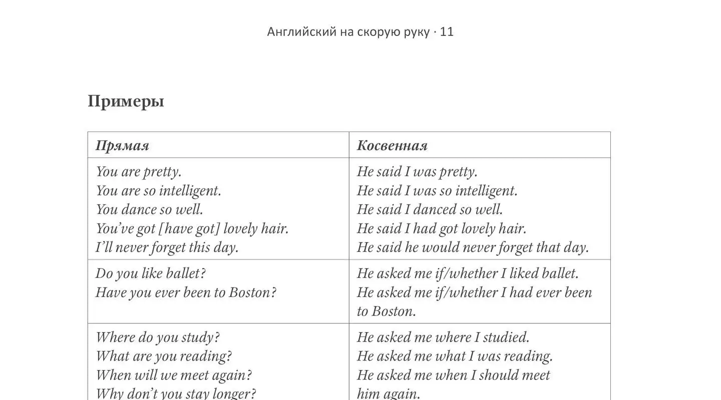 Download web tool or web app English Grammar Tips for Russian Speaker