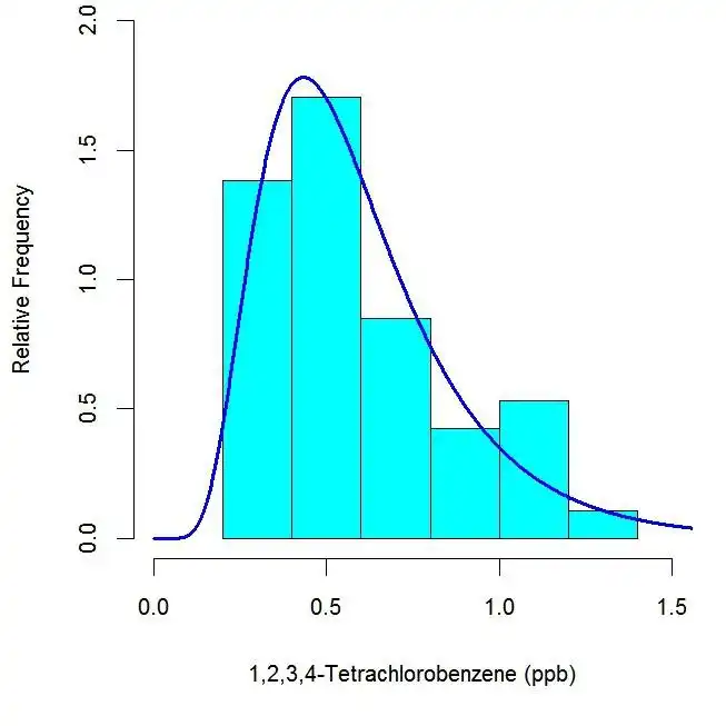 लिनक्स ऑनलाइन पर विंडोज ऑनलाइन चलाने के लिए वेब टूल या वेब ऐप EnvStats डाउनलोड करें