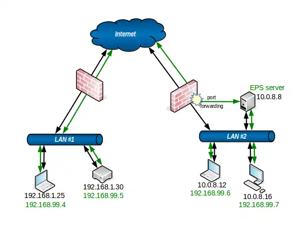 Download web tool or web app EPS Conduits