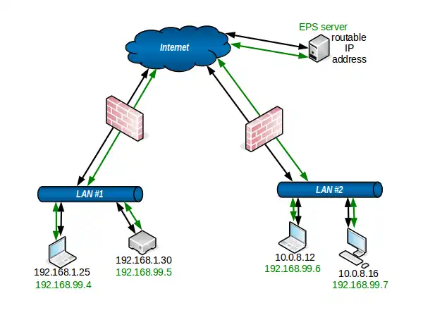 Download web tool or web app EPS Conduits