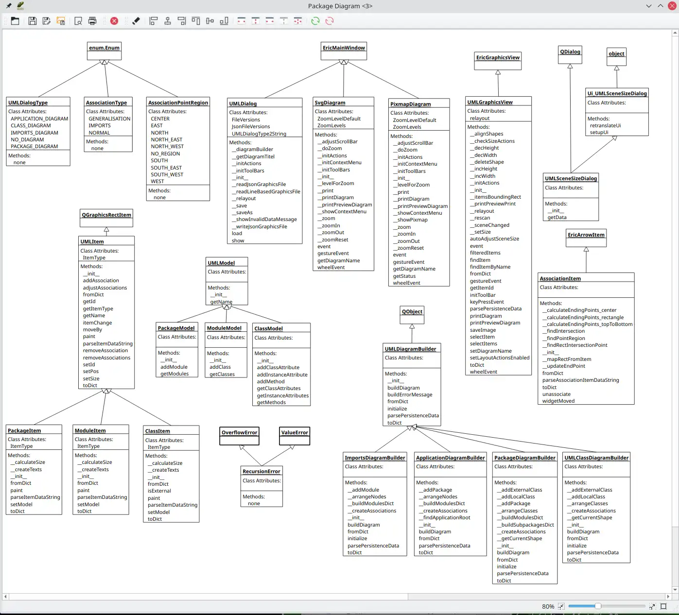 ดาวน์โหลดเครื่องมือเว็บหรือเว็บแอป Eric Integrated Development Environment