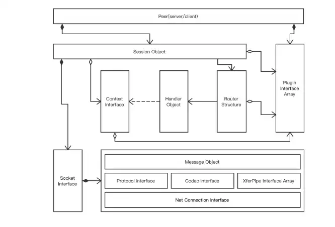 Télécharger l'outil Web ou l'application Web eRPC