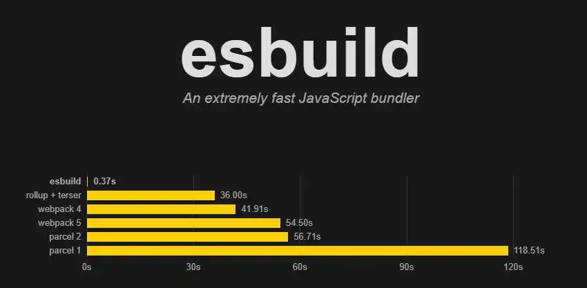 Descargue la herramienta web o la aplicación web esbuild