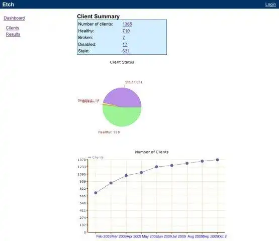 Télécharger l'outil Web ou l'application Web Etch System Configuration Management