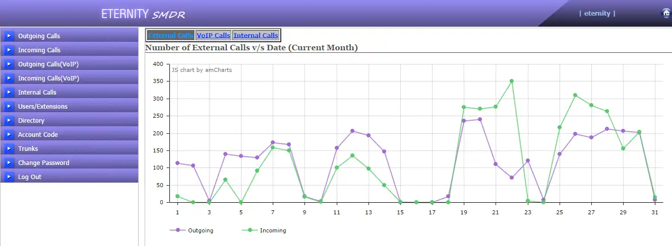 Télécharger l'outil Web ou l'application Web Eternity smdr