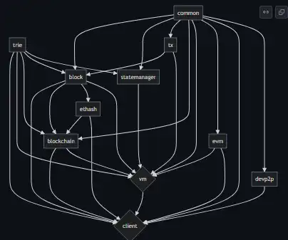 Download web tool or web app EthereumJS Monorepo