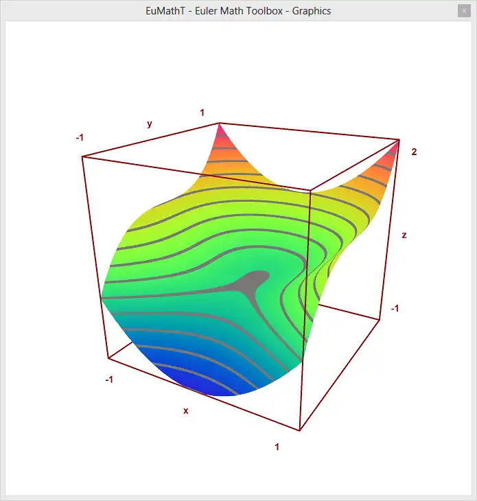 Scarica lo strumento web o l'app web Euler Math Toolbox