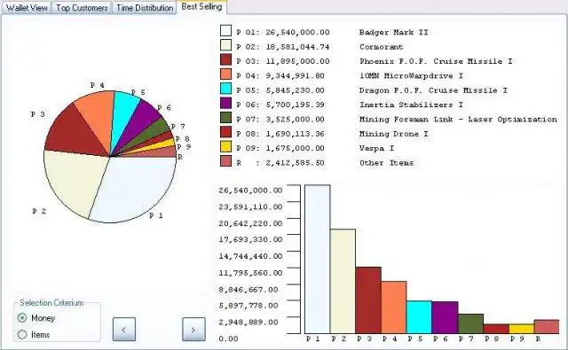 Téléchargez l'outil Web ou l'application Web Eve Income Analyzer pour l'exécuter sous Windows en ligne sur Linux en ligne