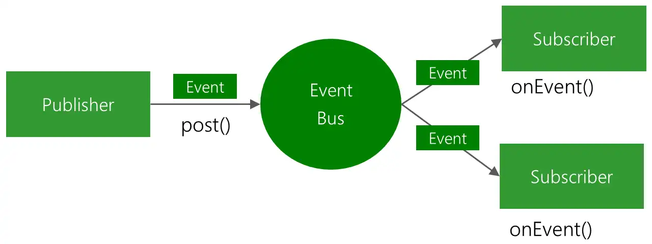 웹 도구 또는 웹 앱 EventBus 다운로드