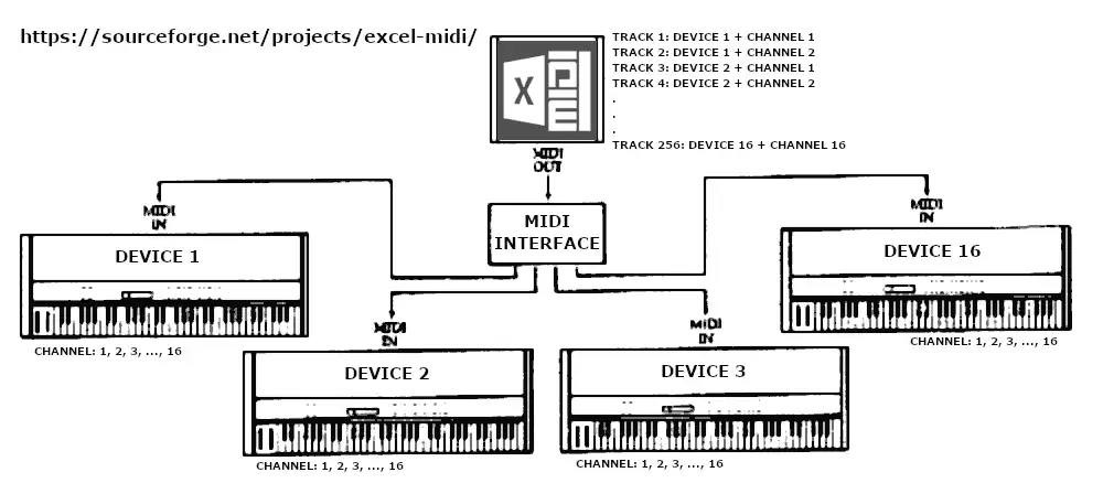 Download web tool or web app Excel MIDI