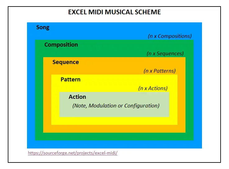 Download web tool or web app Excel MIDI