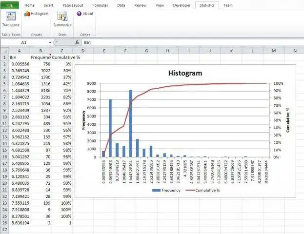 웹 도구 또는 웹 앱 Excel 통계 리본을 다운로드하여 Linux 온라인에서 실행