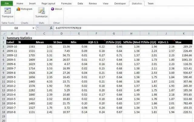 Download web tool or web app Excel Stats Ribbon to run in Linux online
