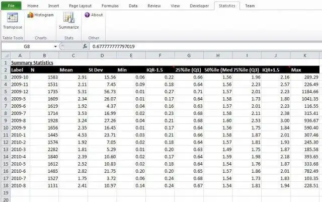 Laden Sie das Web-Tool oder die Web-App Excel Stats Ribbon herunter, um sie online unter Linux auszuführen