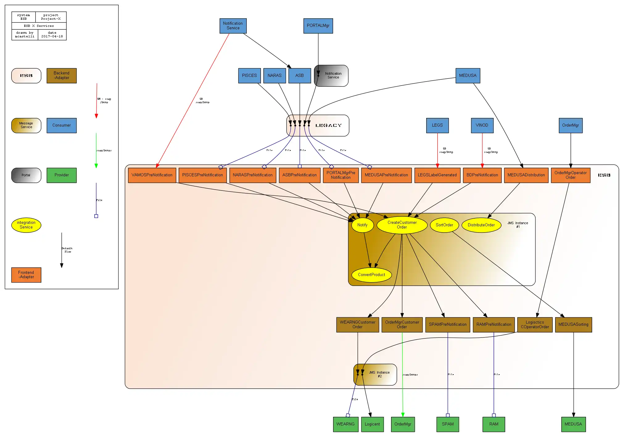 ดาวน์โหลดเครื่องมือเว็บหรือเว็บแอป Excel เป็น Graphviz เพื่อทำงานใน Windows ออนไลน์ผ่าน Linux ออนไลน์