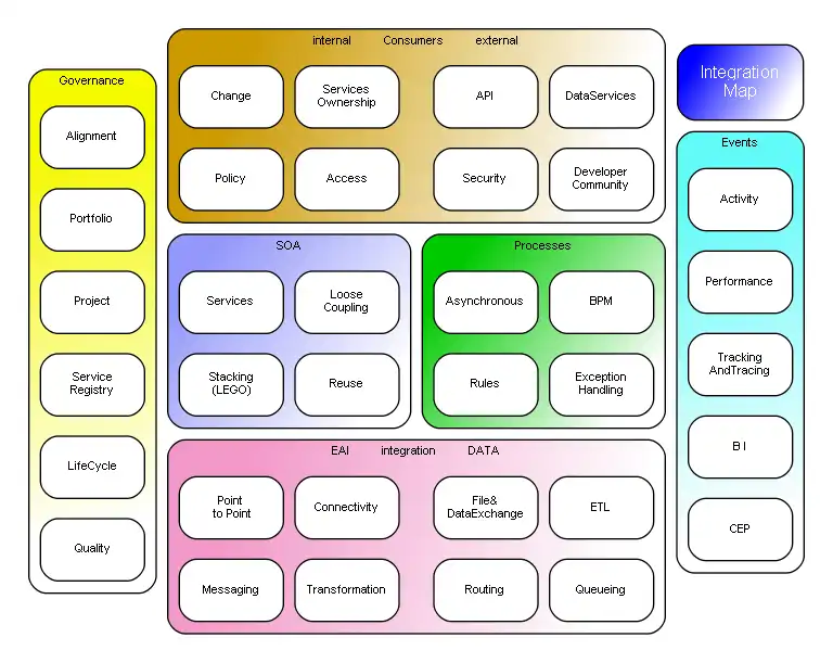 Download de webtool of webapp Excel naar Graphviz om online in Windows via Linux online te draaien