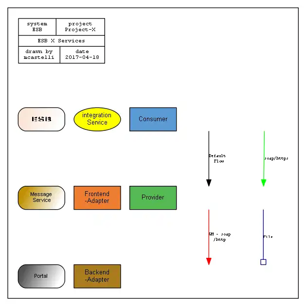 Download web tool or web app Excel to Graphviz to run in Windows online over Linux online