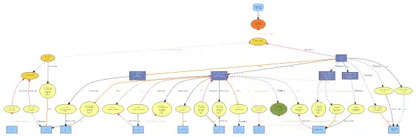 Descargue la herramienta web o la aplicación web Excel a Graphviz para ejecutar en Windows en línea sobre Linux en línea