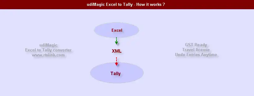 Загрузите веб-инструмент или веб-приложение Excel-to-tally-templates