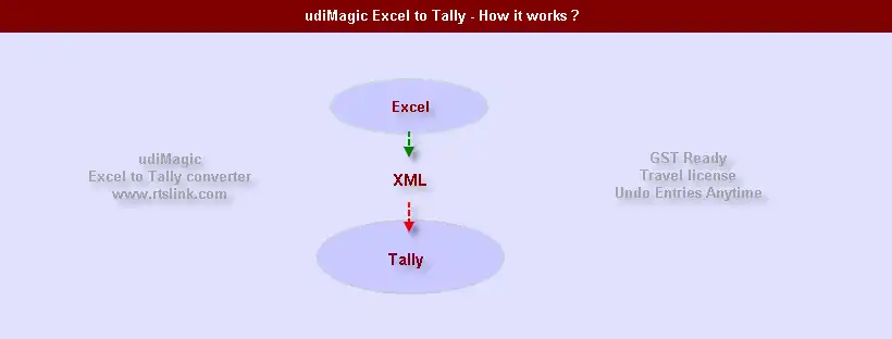 Scarica lo strumento web o l'app web excel-to-tally-templates