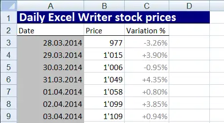 Web aracını veya web uygulamasını indirin Excel Writer