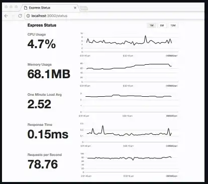 Unduh alat web atau monitor status ekspres aplikasi web