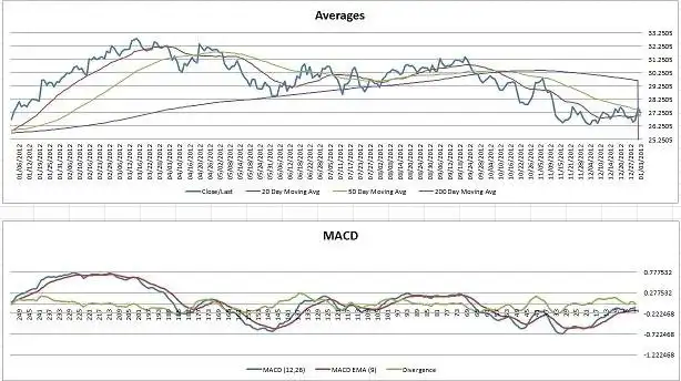 Tải xuống công cụ web hoặc ứng dụng web ExStock (Dữ liệu thị trường trong Excel)