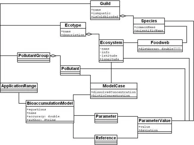 قم بتنزيل أداة الويب أو تطبيق الويب Extended Bioaccumulation Framework