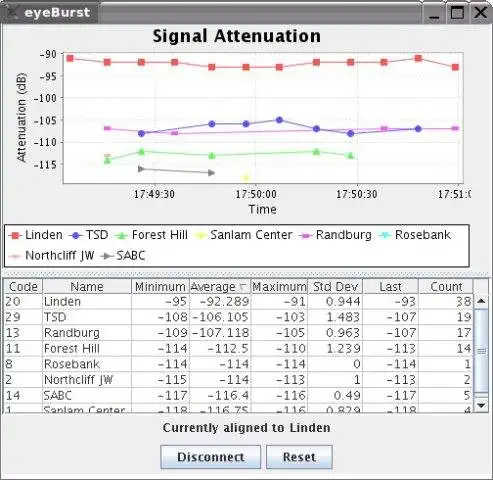 Download web tool or web app eyeBurst