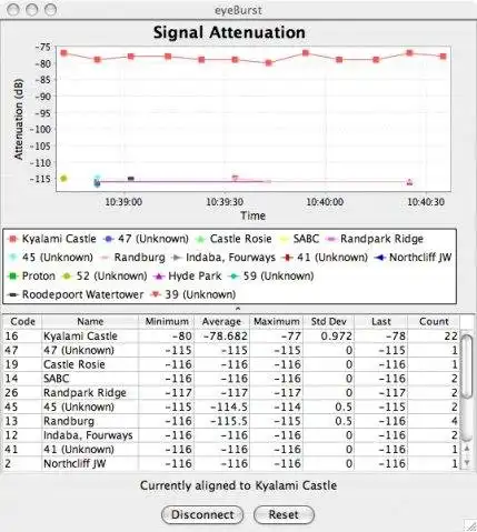 Download web tool or web app eyeBurst