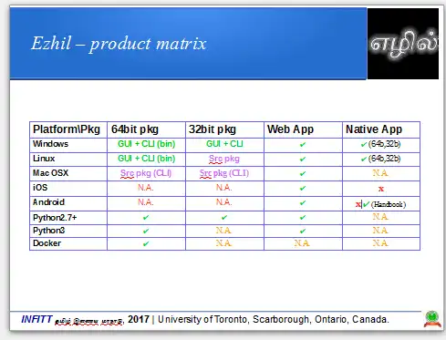 Download web tool or web app Ezhil-Lang