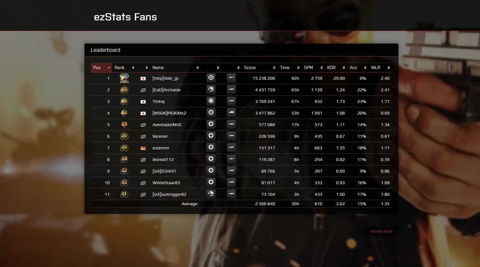 Linux で実行するために、Battlefield Hardline 用の Web ツールまたは Web アプリ ezStats3 をオンラインでダウンロードします。