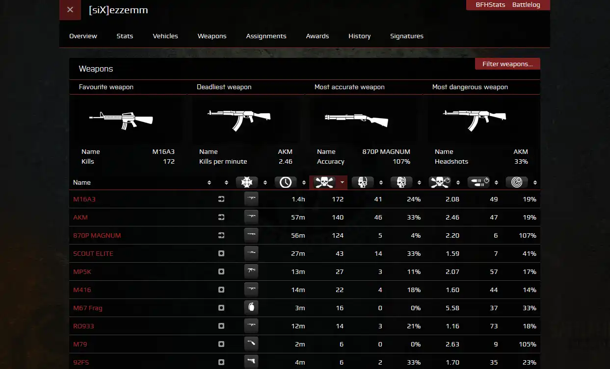 Mag-download ng web tool o web app ezStats3 para sa Battlefield Hardline upang tumakbo sa Linux online