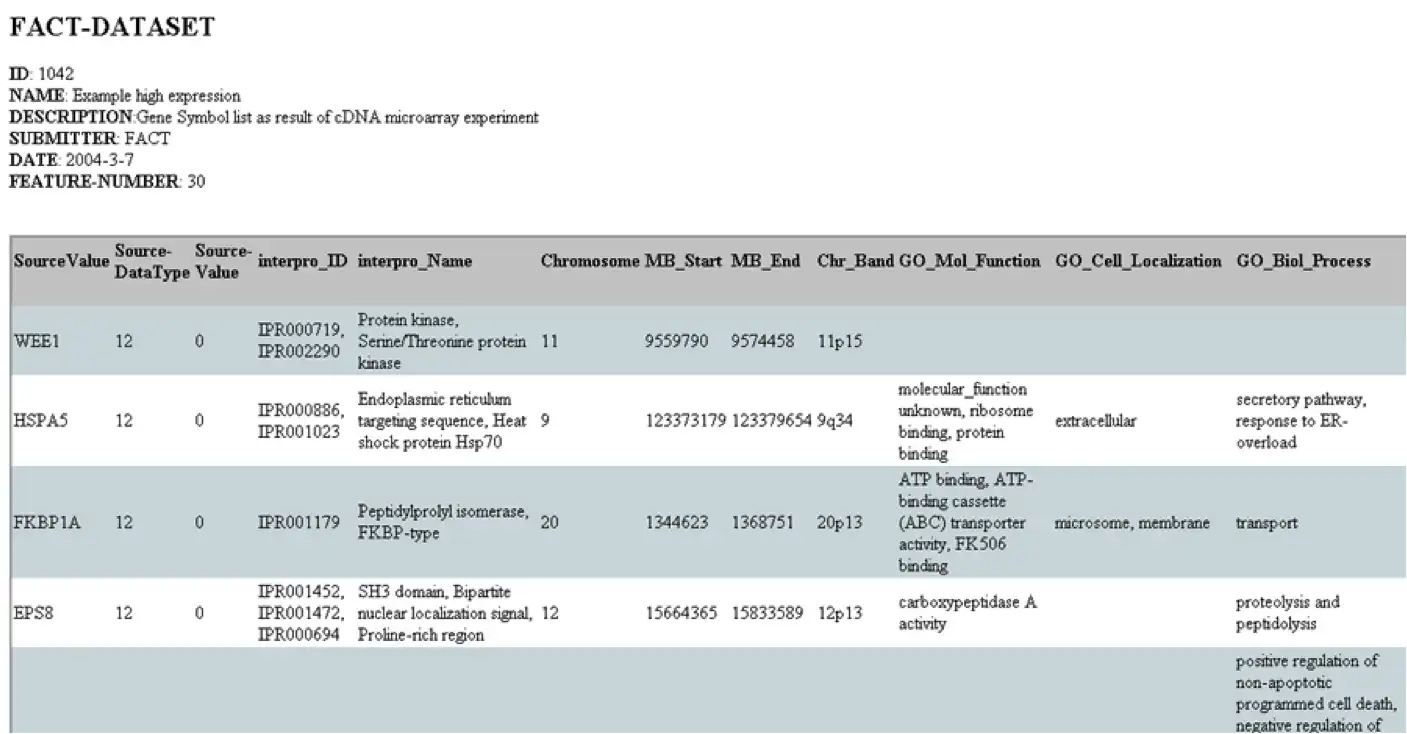 Download web tool or web app FACT