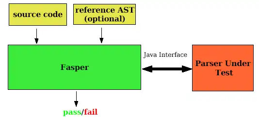 Web ツールまたは Web アプリをダウンロードする Fasper - パーサー テスト フレームワーク