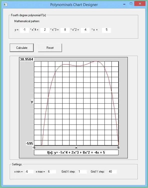 Download de webtool of webapp FB Chart Designer