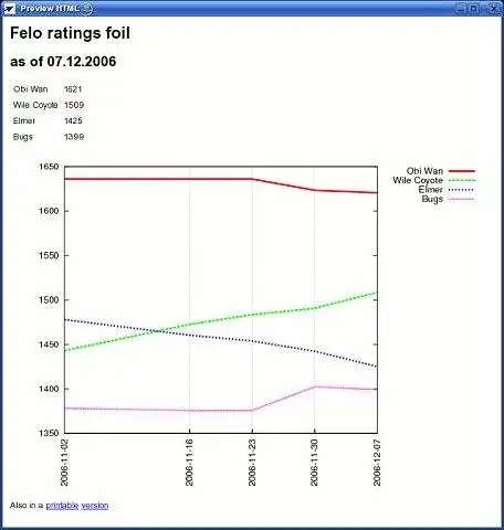 Web ツールまたは Web アプリ Felo をダウンロード -- フェンシングの強度を推定します