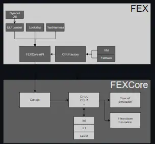 Download web tool or web app FEX