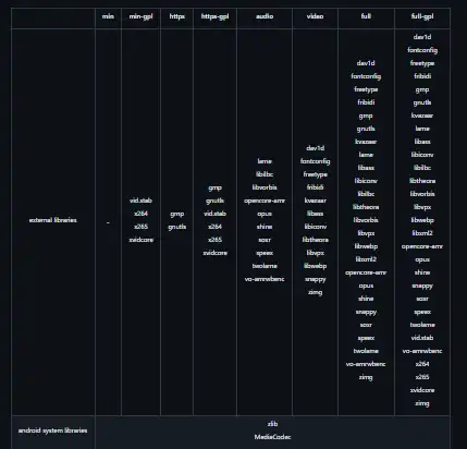 Download webtool of webapp FFmpegKit