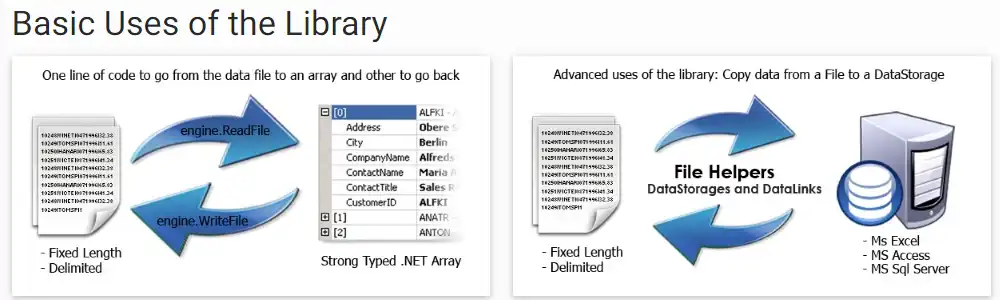 Descărcați instrumentul web sau aplicația web FileHelpers