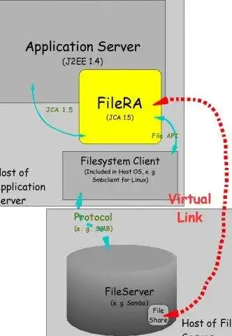 Download web tool or web app File Resource Adapter