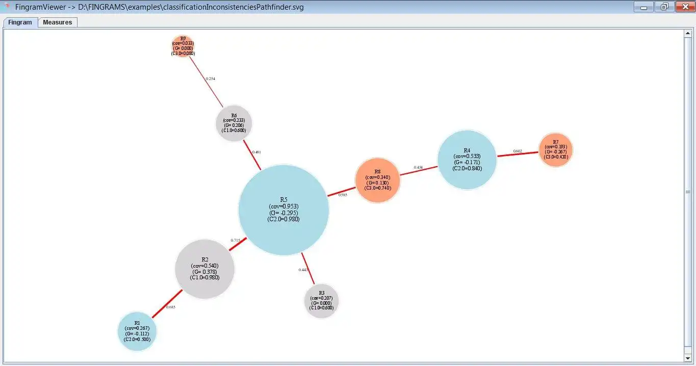 Descargue la herramienta web o la aplicación web Fingrams Generator para ejecutar en Linux en línea